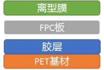 FPC保護(hù)膜
