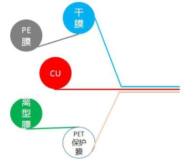 FPC保護(hù)膜